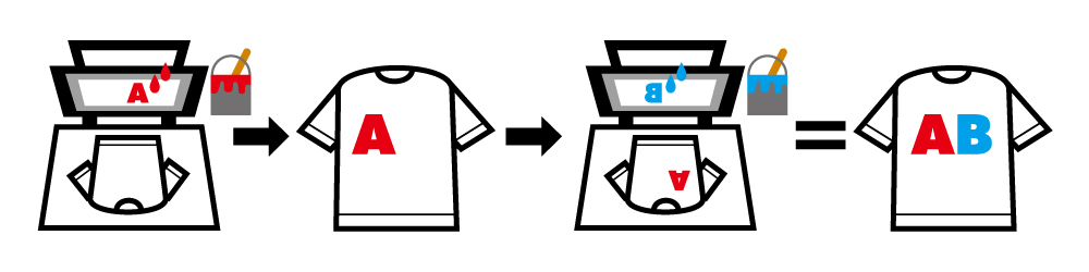 シルクスクリーンプリント