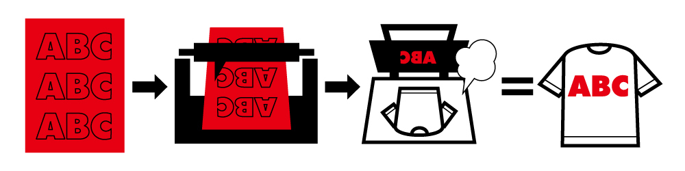 カッティングプリント