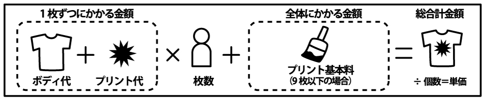 シルクスクリーンプリント