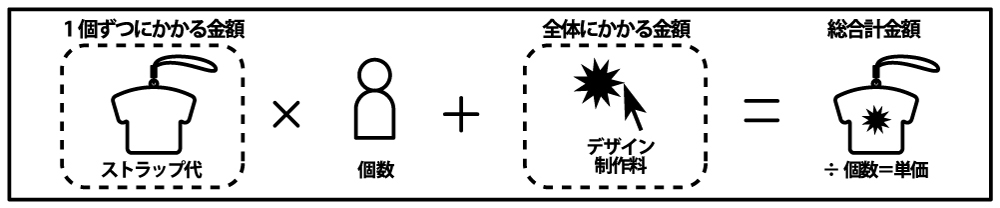 ユニフォームストラップ