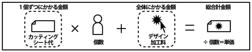 カッティングシート